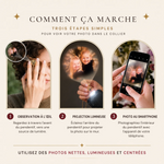 Infographie : comment fonctionne le collier à projection photo